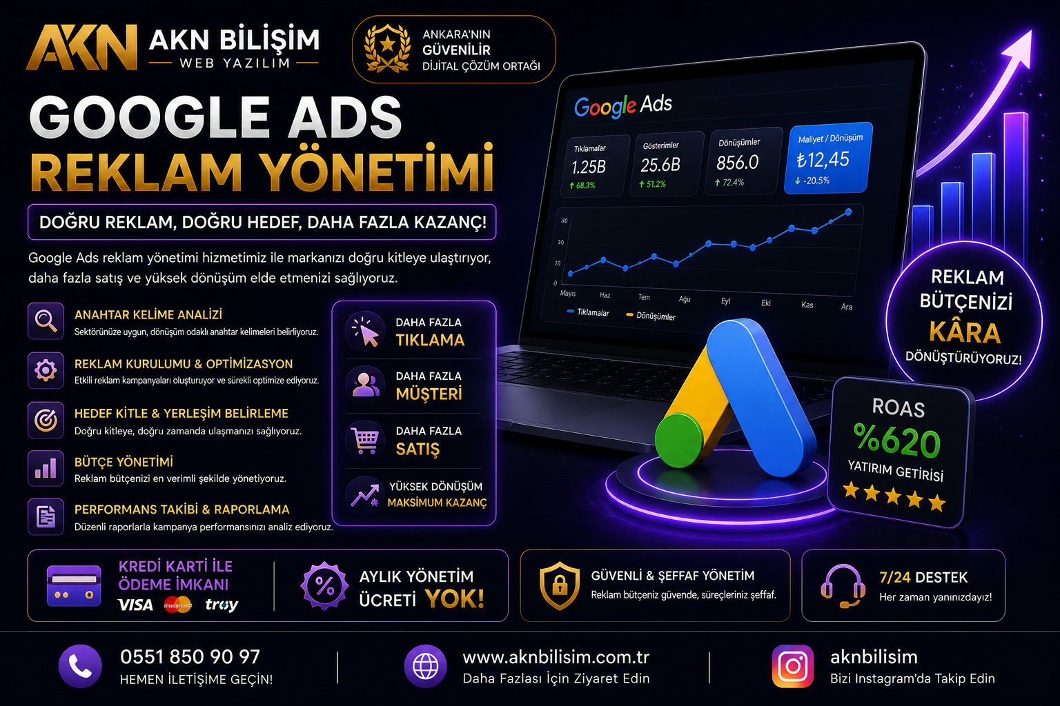 Google Adwors Reklam Yönetim